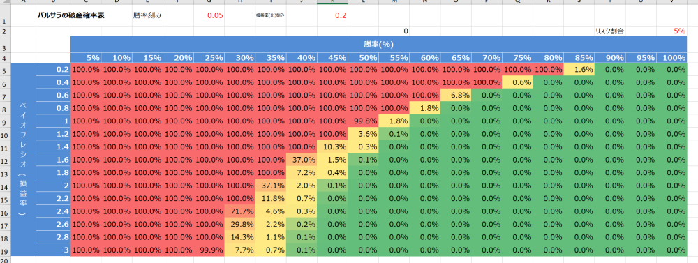バルサラの破産確率