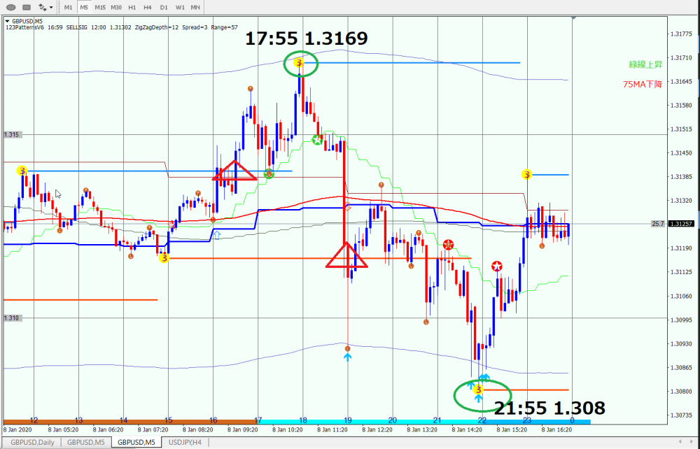 2020.1.8 gbpusd